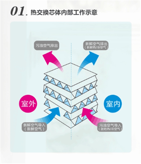 全熱交換器
