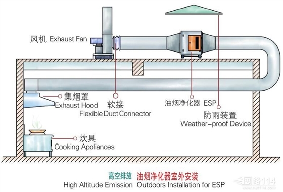 納新餐廳新風系統(tǒng)