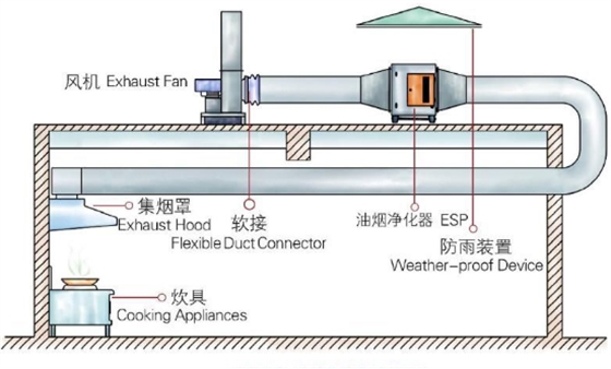 茶樓咖啡廳通風系統(tǒng)