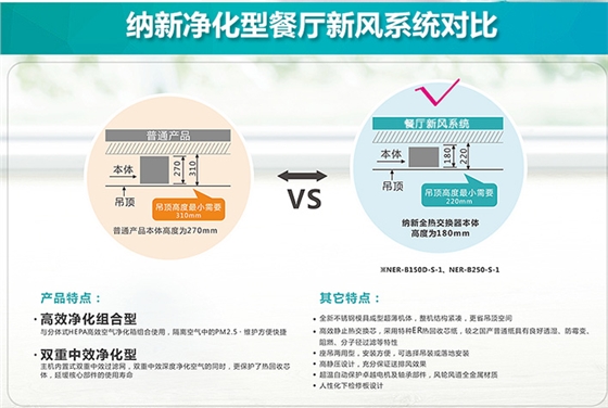 如何選擇餐廳新風(fēng)系統(tǒng)