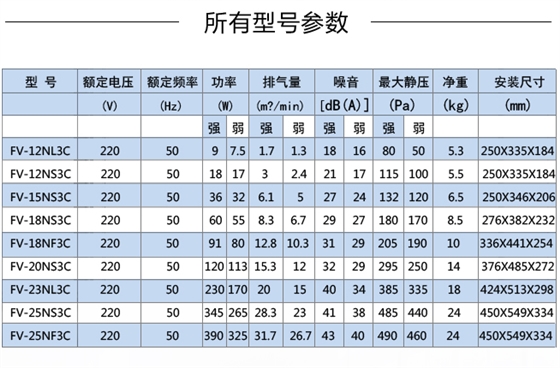松下靜音送風(fēng)機(jī)型號(hào)