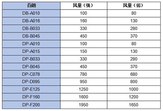 百朗超靜音管道風(fēng)機(jī)