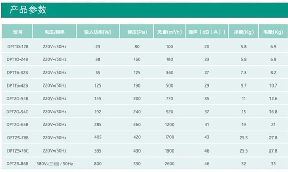 綠島風(fēng)靜音管道送風(fēng)機(jī)參數(shù)