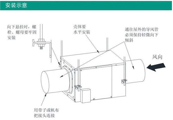 綠島風(fēng)靜音管道送風(fēng)機(jī)安裝示意