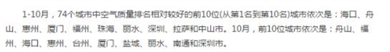 靜音風機箱能抵擋污染物