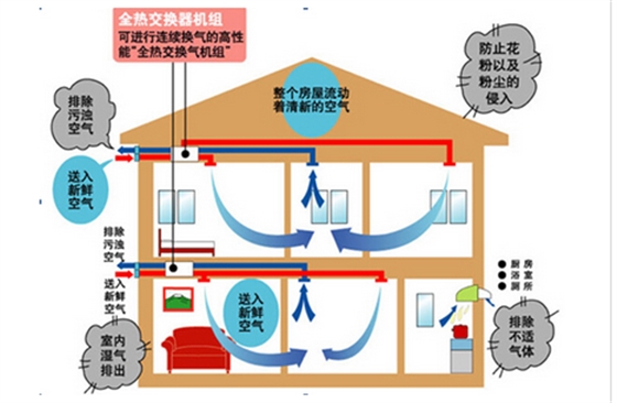 酒吧新風(fēng)系統(tǒng)