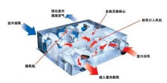 排氣扇