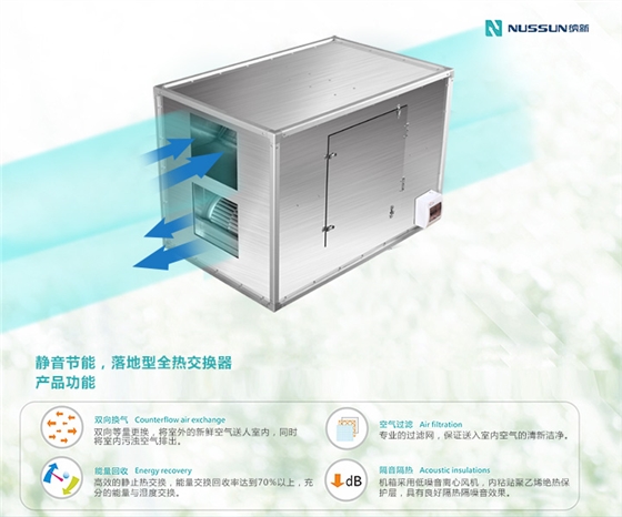 全熱交換器有哪些基本知識？看看你就知道了！