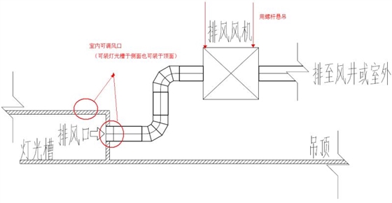 一拖二排風(fēng)機(jī)哪家好？2019一拖二排風(fēng)機(jī)廠家全網(wǎng)推薦