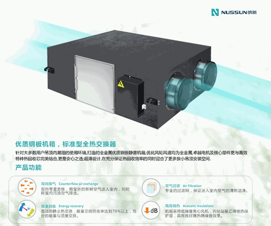 全熱交換器