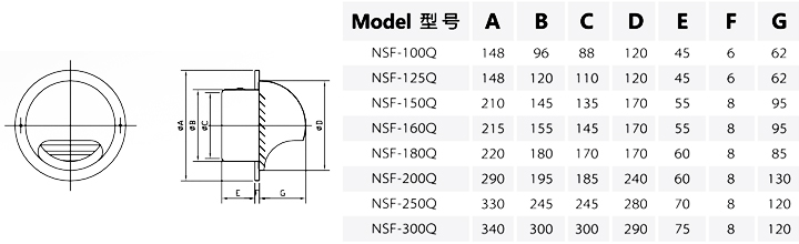 球型風口（牛鼻型）尺寸圖，尺寸表