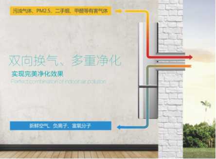 壁掛式新風機