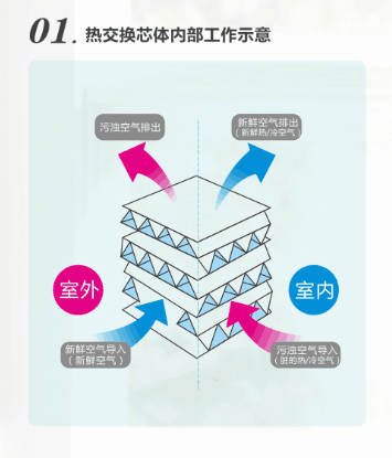 全熱交換器