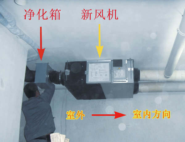 全熱新風(fēng)機(jī)加裝HEPA凈化箱