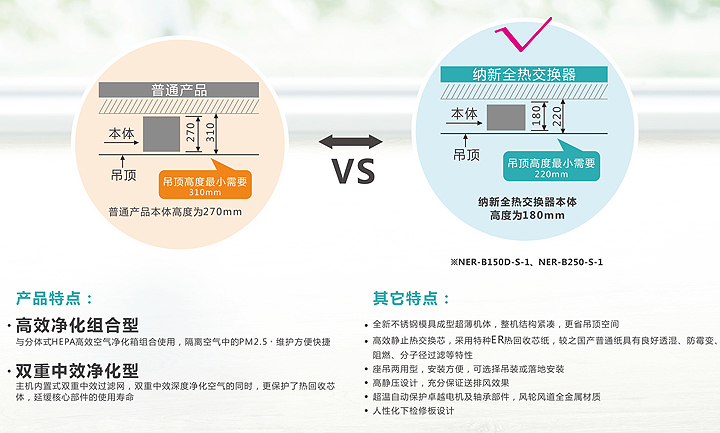 全熱交換器產(chǎn)品特點(diǎn)