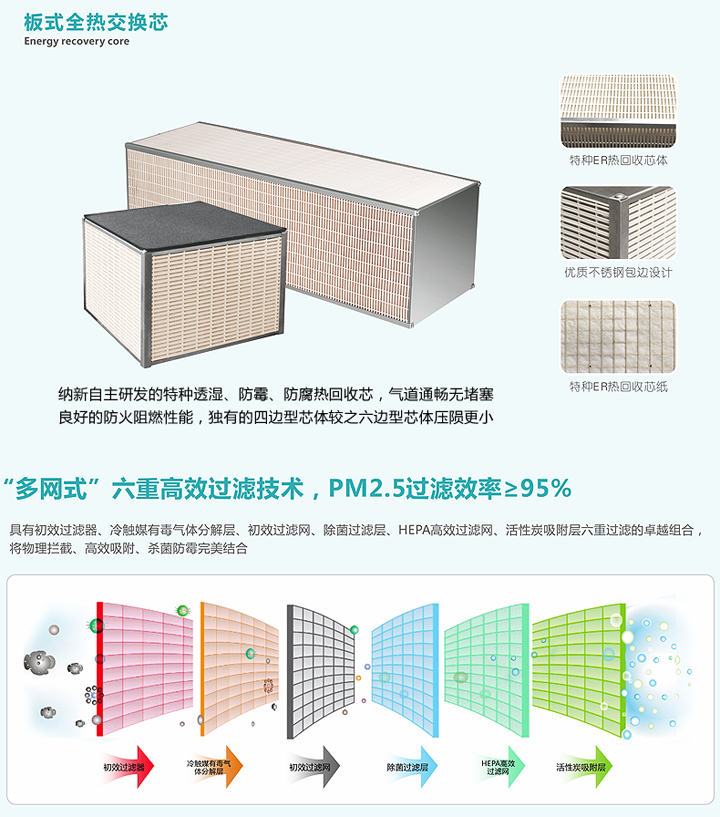 納新能量回收新風(fēng)機(jī)板式全熱交換芯