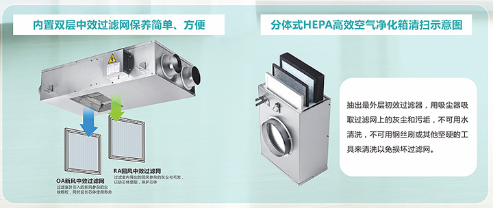 能量回收新風(fēng)機(jī)與全熱新風(fēng)換氣機(jī)保養(yǎng)示意