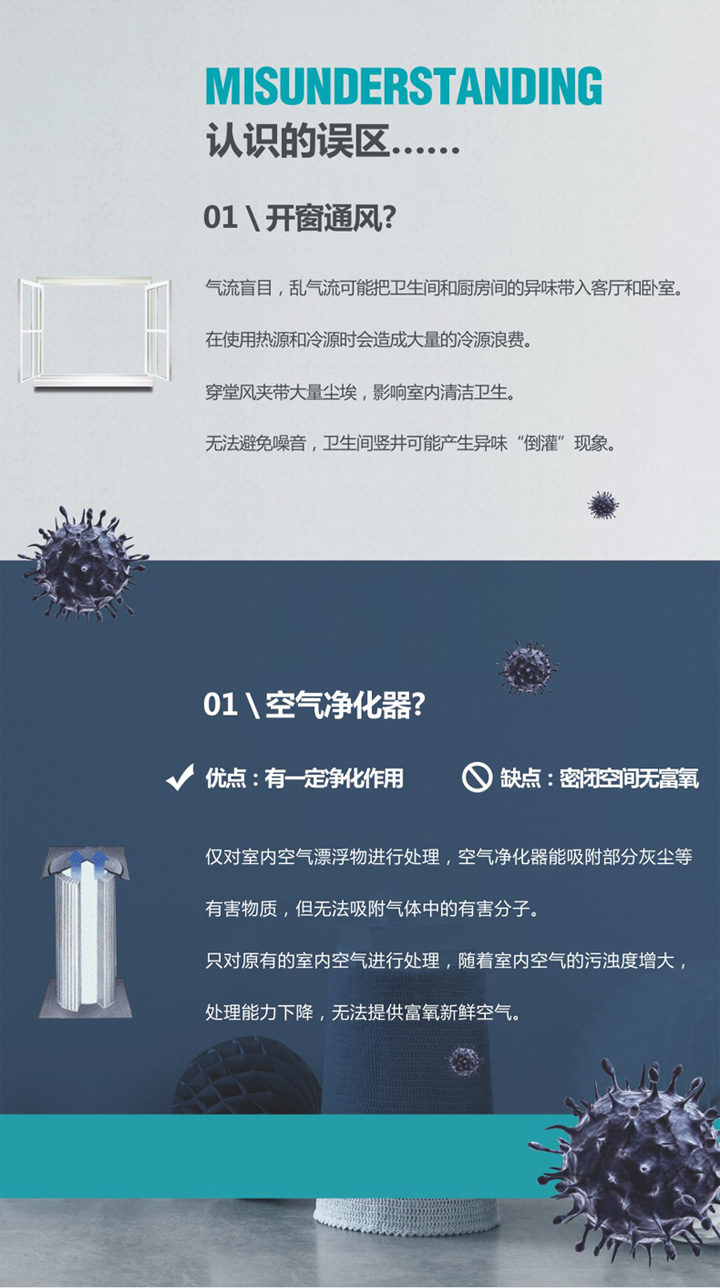 壁掛新風系統(tǒng)