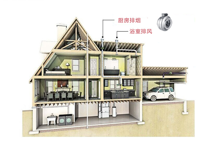 圓形管道離心風(fēng)機CK315C安裝場景