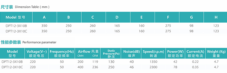 多孔靜音風(fēng)機(jī)和自平衡新風(fēng)系統(tǒng)型號(hào)