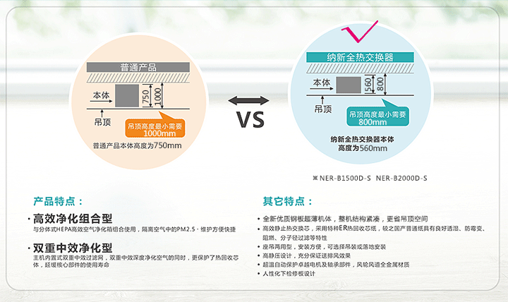 熱交換新風(fēng)機(jī)產(chǎn)品特點(diǎn)