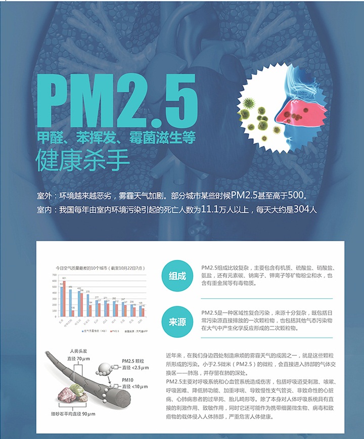 去pm2.5雙向流新風(fēng)系統(tǒng)