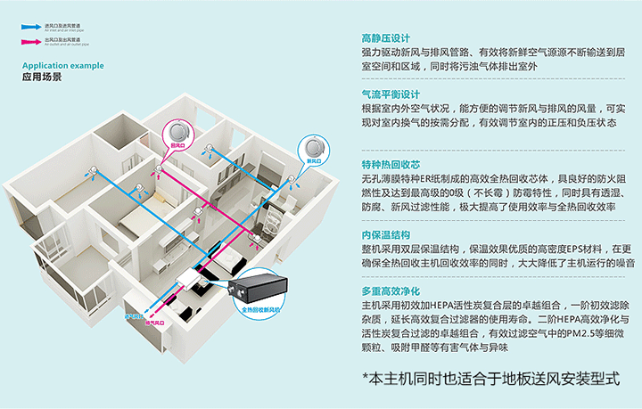 全熱交換新風(fēng)機(jī)安裝示意圖