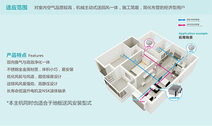 去pm2.5雙向流新風(fēng)系統(tǒng)安裝示意