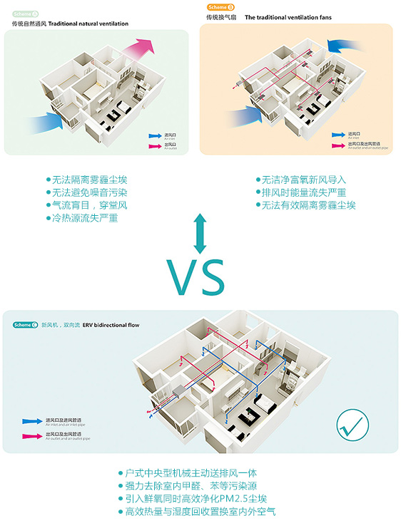 全熱交換新風(fēng)換氣機(jī)