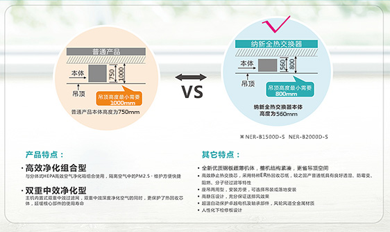 全熱新風(fēng)交換器產(chǎn)品特點(diǎn)