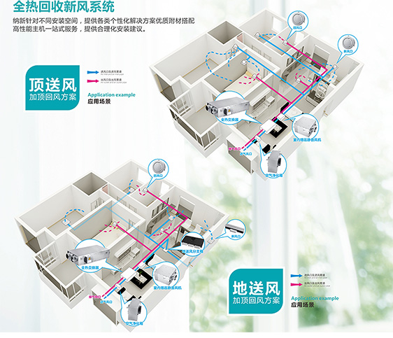 全熱新風(fēng)交換器全熱交換新風(fēng)換氣機(jī)解決方案