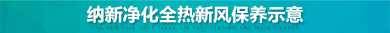 納新全熱交換新風(fēng)換氣機(jī)保養(yǎng)示意
