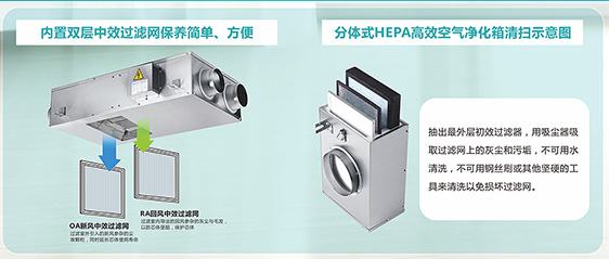 全熱新風(fēng)交換器FY-E25PMA