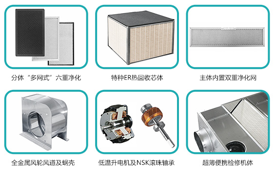 全熱交換器熱回收新風(fēng)機(jī)優(yōu)勢(shì)