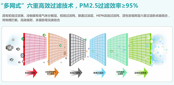 納新全熱交換機(jī)6重過濾pm2.5