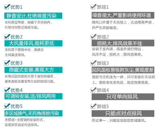 圓形管道風(fēng)機(jī)優(yōu)勢