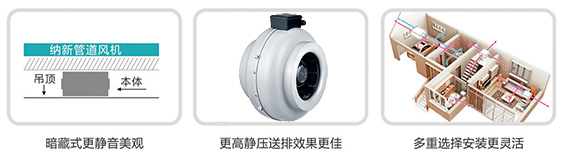 圓形管道風(fēng)機(jī)效果