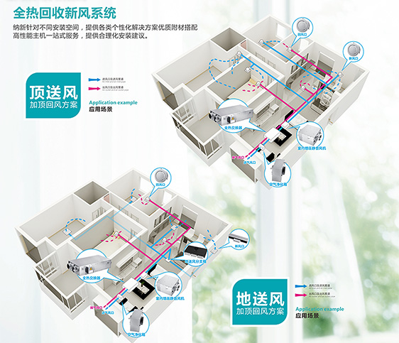 全熱交換器熱回收新風(fēng)機(jī)解決方案