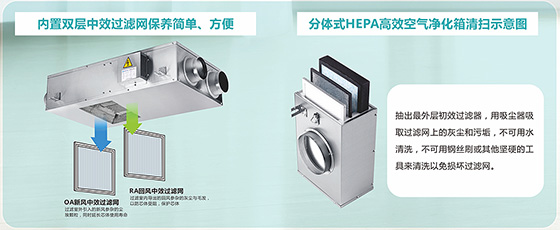 超薄型全熱交換機(jī)