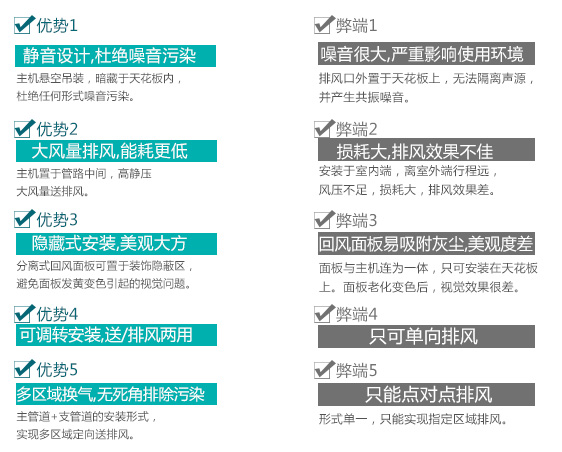 FV-02NU1C超薄排氣扇優(yōu)勢