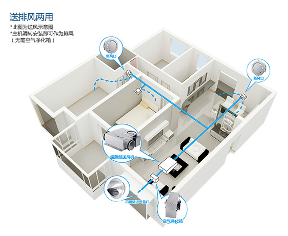 超薄排氣扇安裝