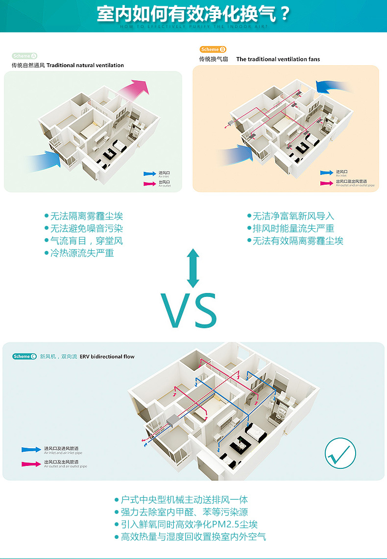 別墅排風(fēng)系統(tǒng)有效換氣