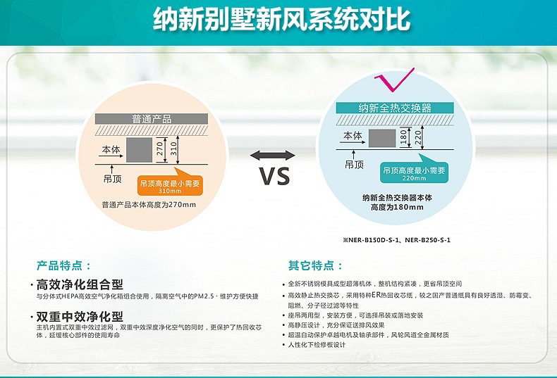 別墅新風(fēng)系統(tǒng)產(chǎn)品對(duì)比