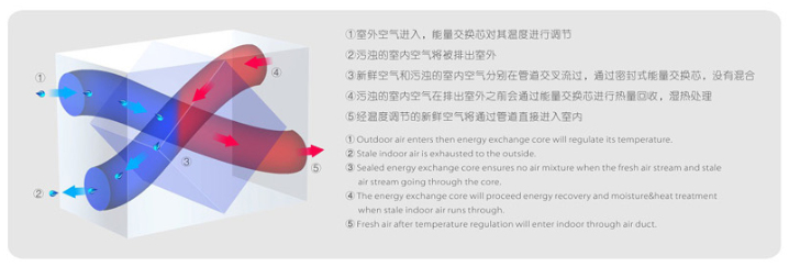 網(wǎng)咖新風(fēng)系統(tǒng)|空調(diào)新風(fēng)系統(tǒng)|日立新風(fēng)系統(tǒng)|煙臺新風(fēng)系統(tǒng)
