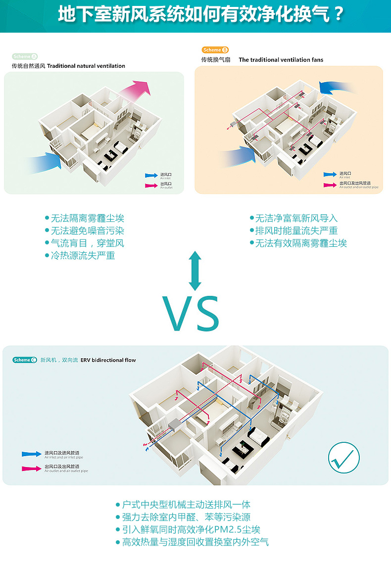 地下室通風系統(tǒng)|地下室新風系統(tǒng)|地下室新風系統(tǒng)哪家好