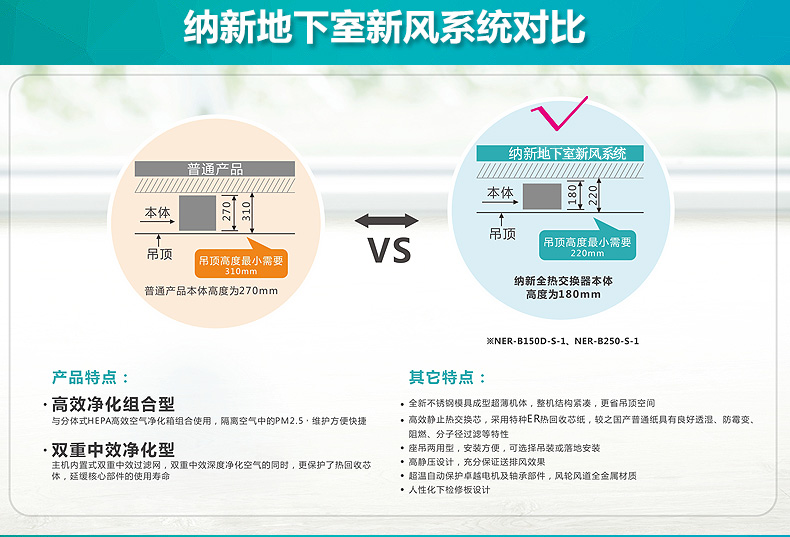 地下室通風系統(tǒng)|地下室新風系統(tǒng)|地下室新風系統(tǒng)哪家好
