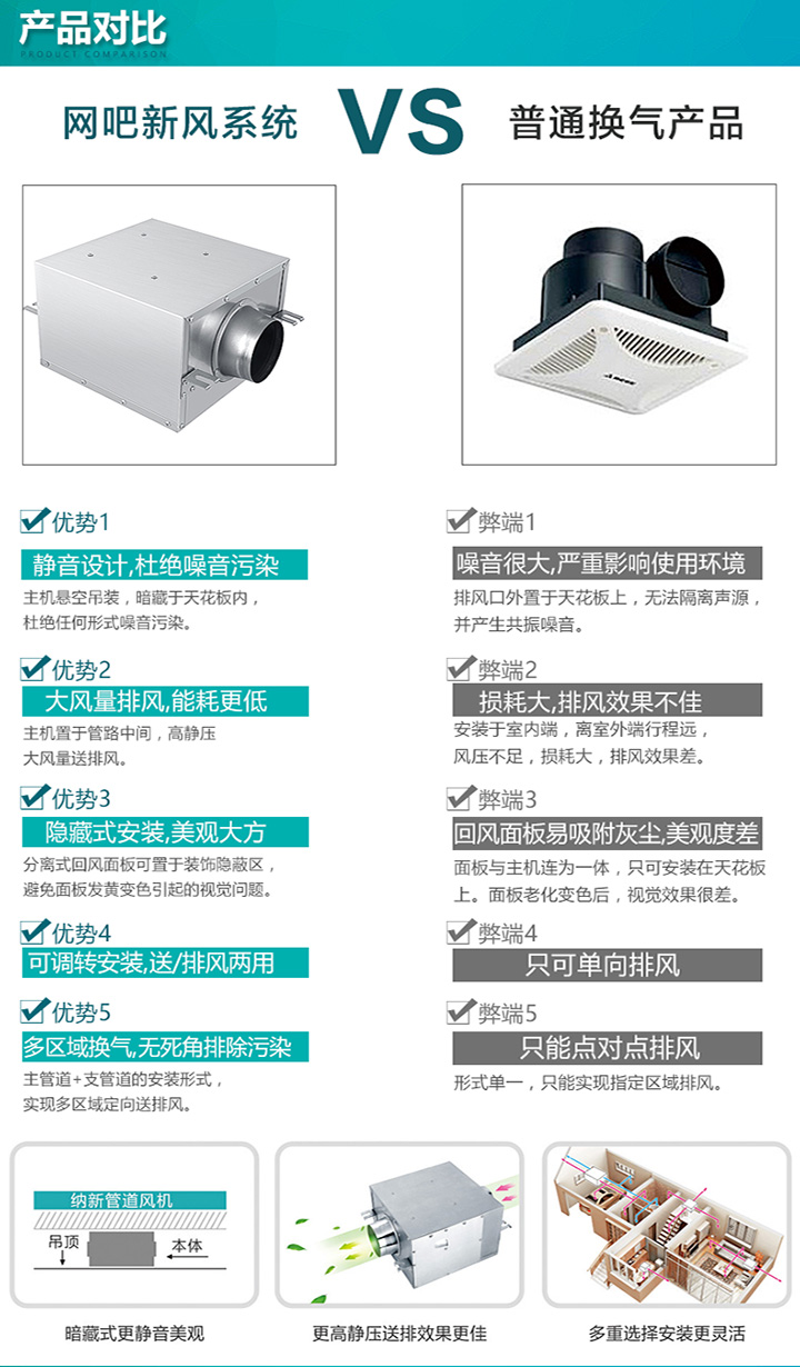 網(wǎng)吧新風(fēng)系統(tǒng)|網(wǎng)咖新風(fēng)系統(tǒng)|靜音管道風(fēng)機(jī)產(chǎn)品對比