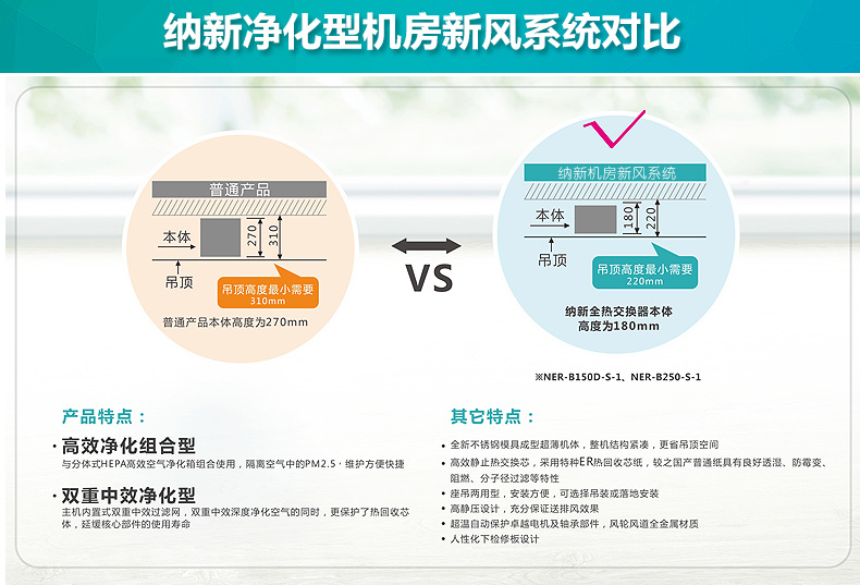 機(jī)房新風(fēng)系統(tǒng),機(jī)房新風(fēng)機(jī)與普通產(chǎn)品對(duì)比