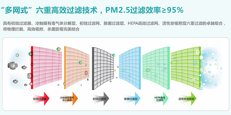 機(jī)房新風(fēng)系統(tǒng),機(jī)房新風(fēng)機(jī)的過濾效果