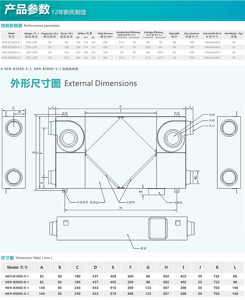 機(jī)房新風(fēng)系統(tǒng),機(jī)房新風(fēng)機(jī)參數(shù)